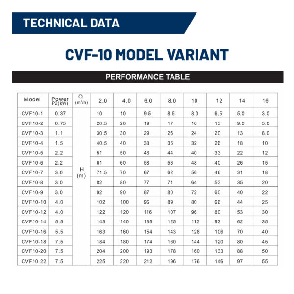 Tsunami CVF10-9T Vertical Multi Stage Stainless Steel Centrifugal Pump - Image 4