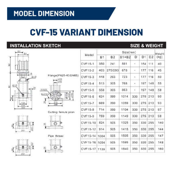 Tsunami CVF15-5T Vertical Multi Stage Stainless Steel Centrifugal Pump - Image 4