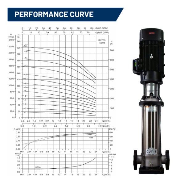 Tsunami CVF15-5T Vertical Multi Stage Stainless Steel Centrifugal Pump - Image 6