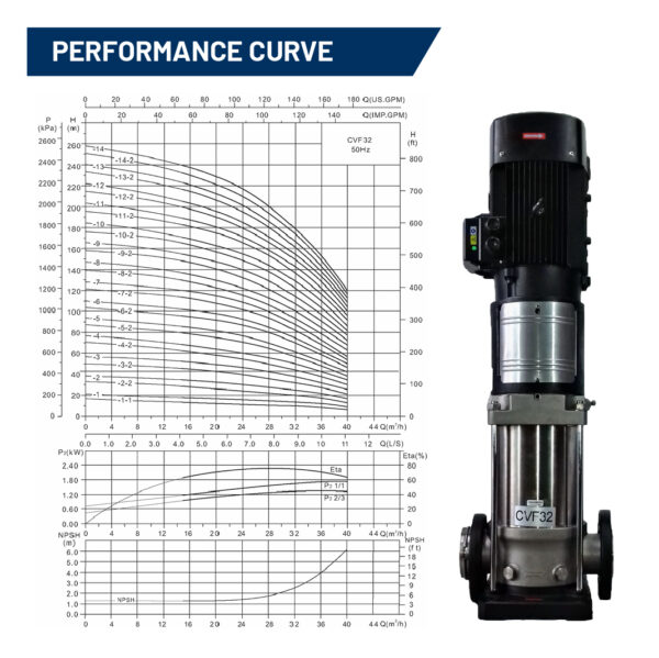 Tsunami CVF32-6T Vertical Multi Stage Stainless Steel Centrifugal Pump - Image 4