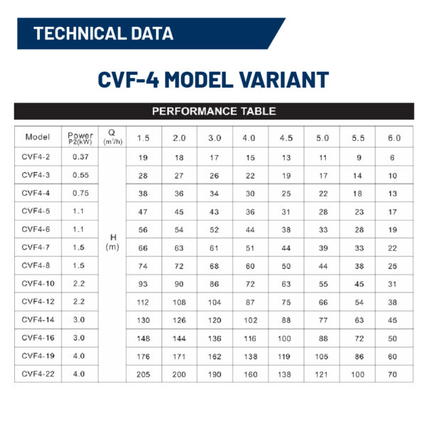 Tsunami CVF4-16T Vertical Multi Stage Stainless Steel Centrifugal Pump - Image 4