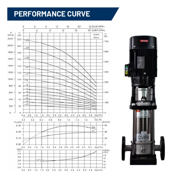 Tsunami CVF4-16T Vertical Multi Stage Stainless Steel Centrifugal Pump - Image 6