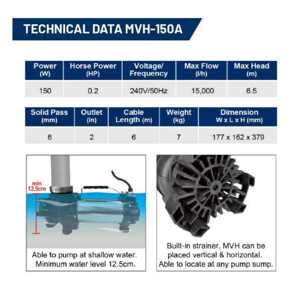 Tsunami MVH-150A Horizontal & Vertical Submersible Pump - Image 3