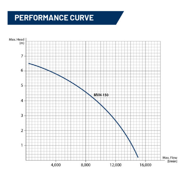 Tsunami MVH-150A Horizontal & Vertical Submersible Pump - Image 5